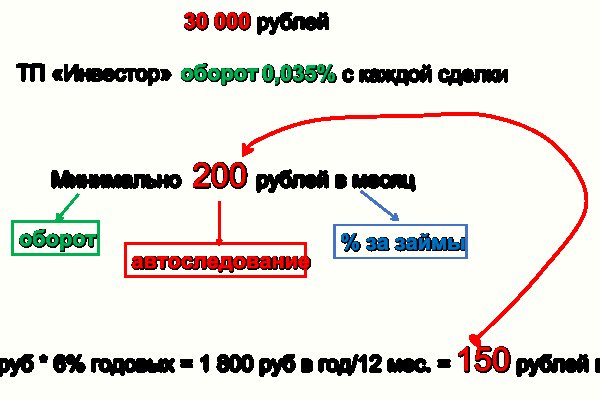 Кракен магазин kraken4am com