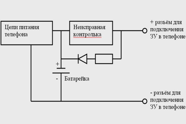 Kraken домен