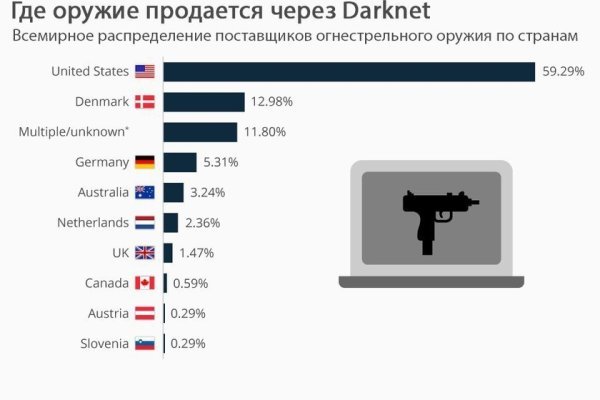 Кракен площадка ссылка